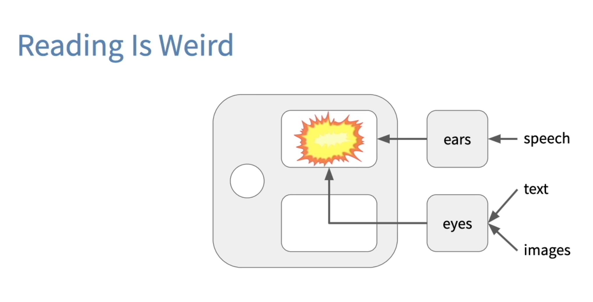 Reading is weird